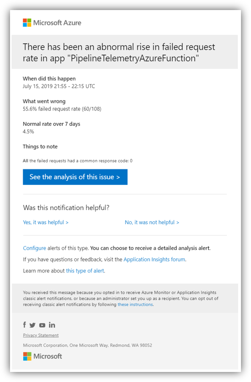 Example alert from Application Insights