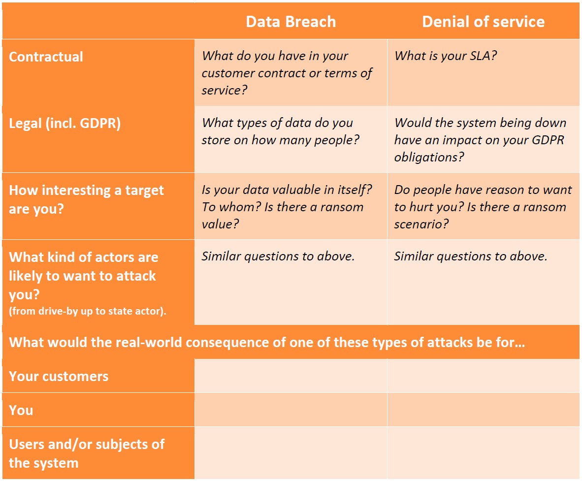 Azure Security Review - Exposure Table